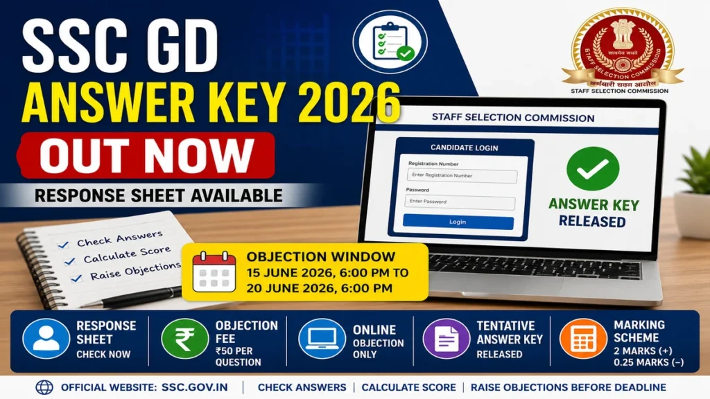 SSC GD Answer Key 2026 response sheet login link, objection fee and last date details