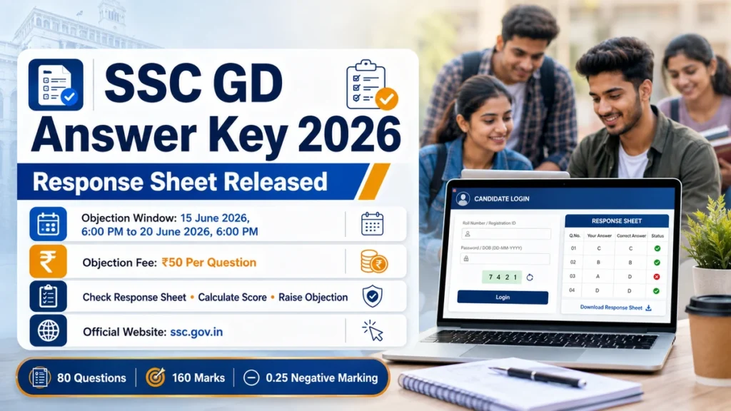SSC GD Answer Key 2026 response sheet released with aspirants checking login and objection details