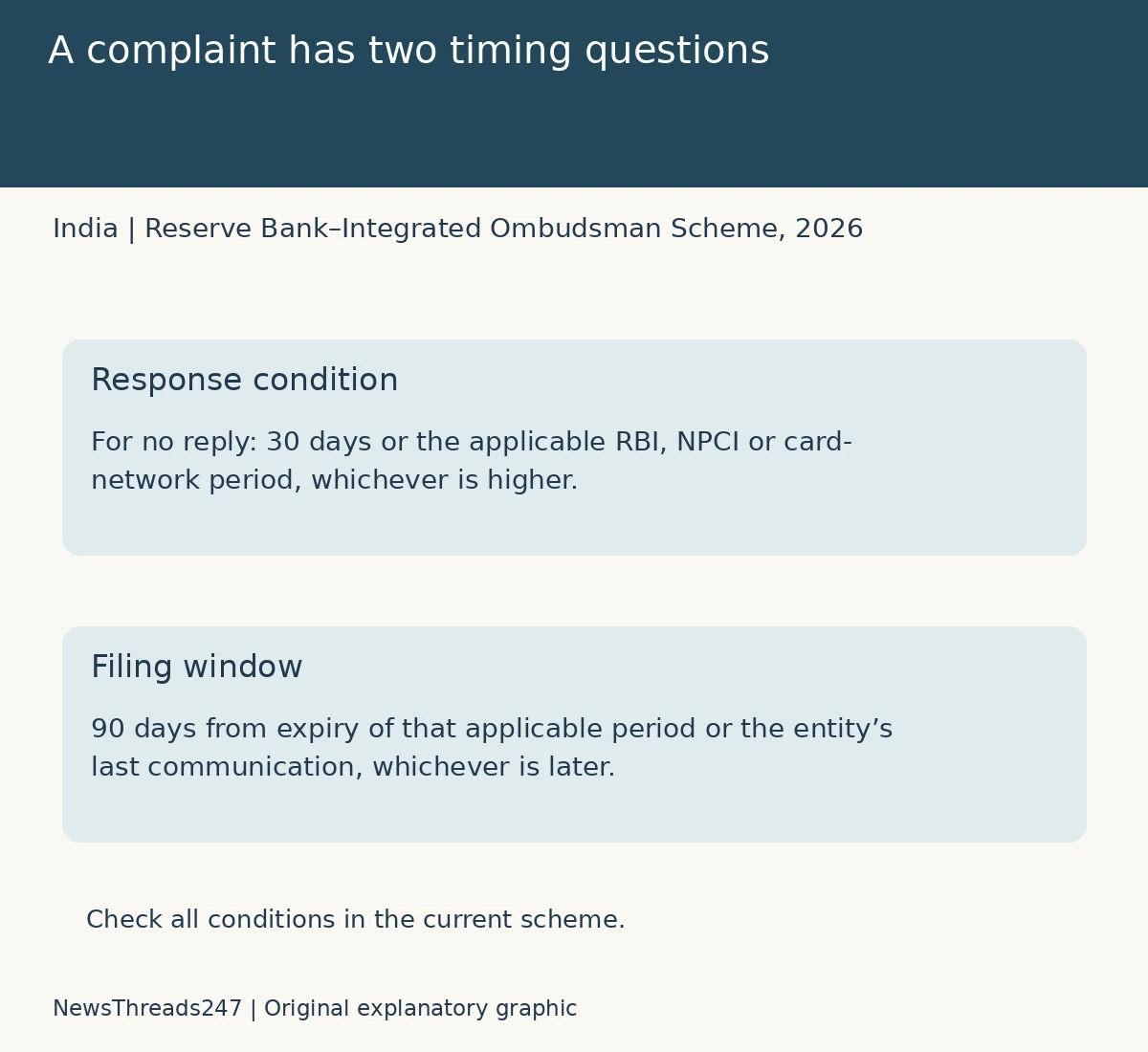 Two timing questions under the 2026 Ombudsman scheme: the applicable response condition and the 90-day filing window.