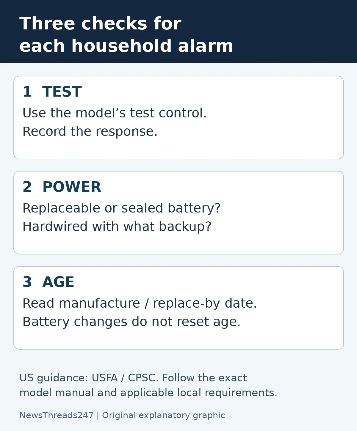 Three checks for each household alarm: test, power supply and age