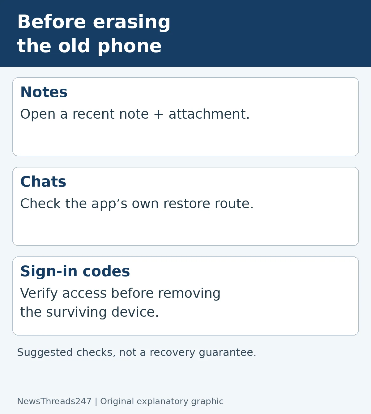 Original explanatory worked example: Android Backup Restored the Apps, but Not Their Data? Check Each Layer