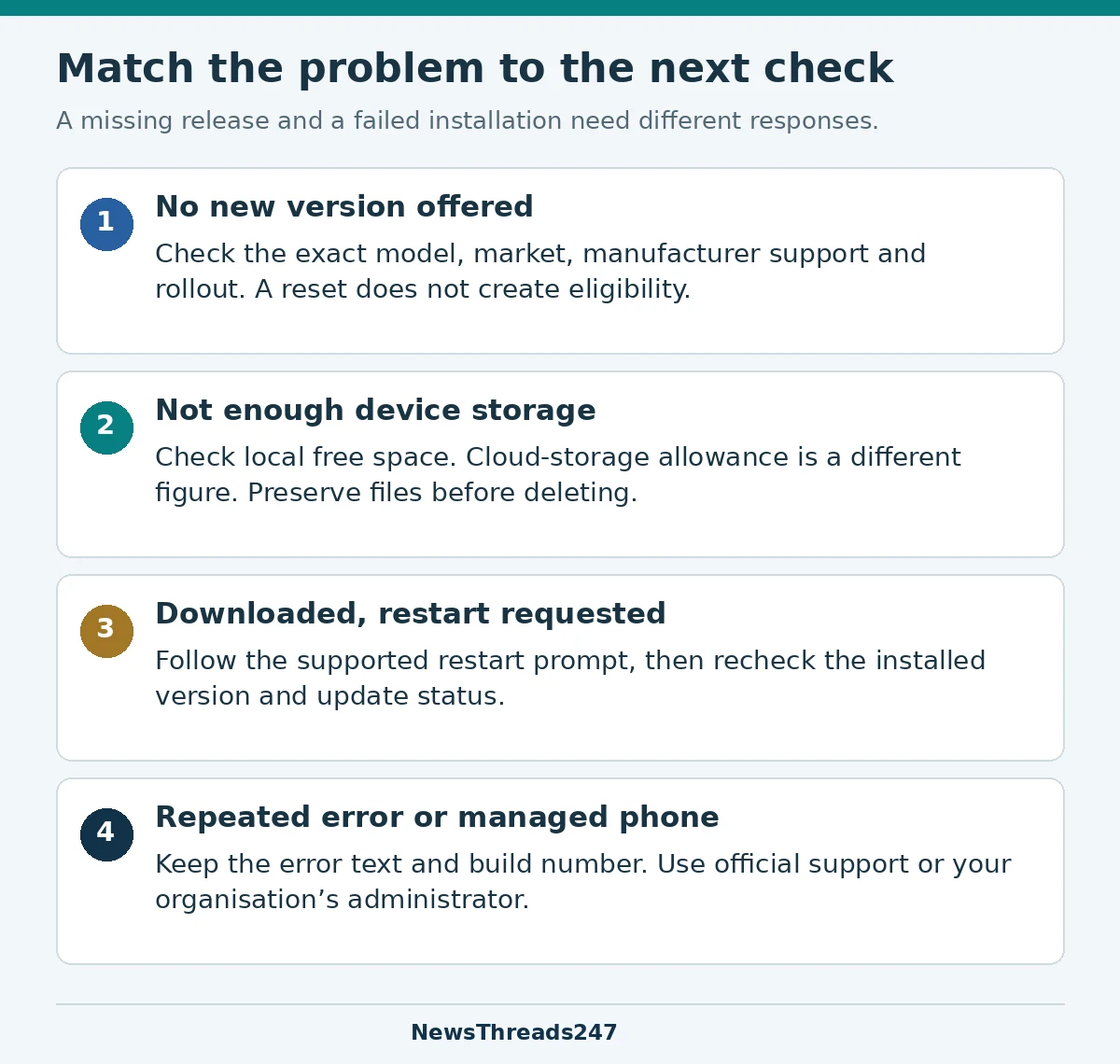 Troubleshooting guide distinguishing a missing Android update, low storage, a pending restart and a repeated error.