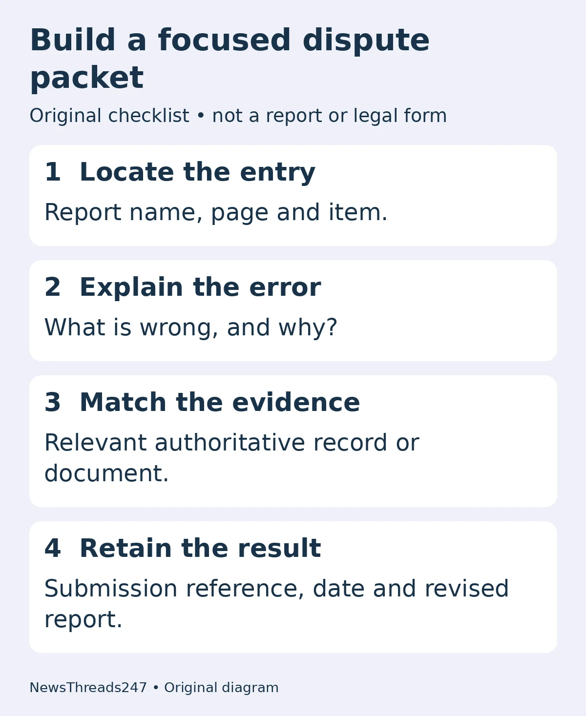 Dispute packet checklist: locate the entry, explain the error, match relevant evidence and retain submission and revised-report records.