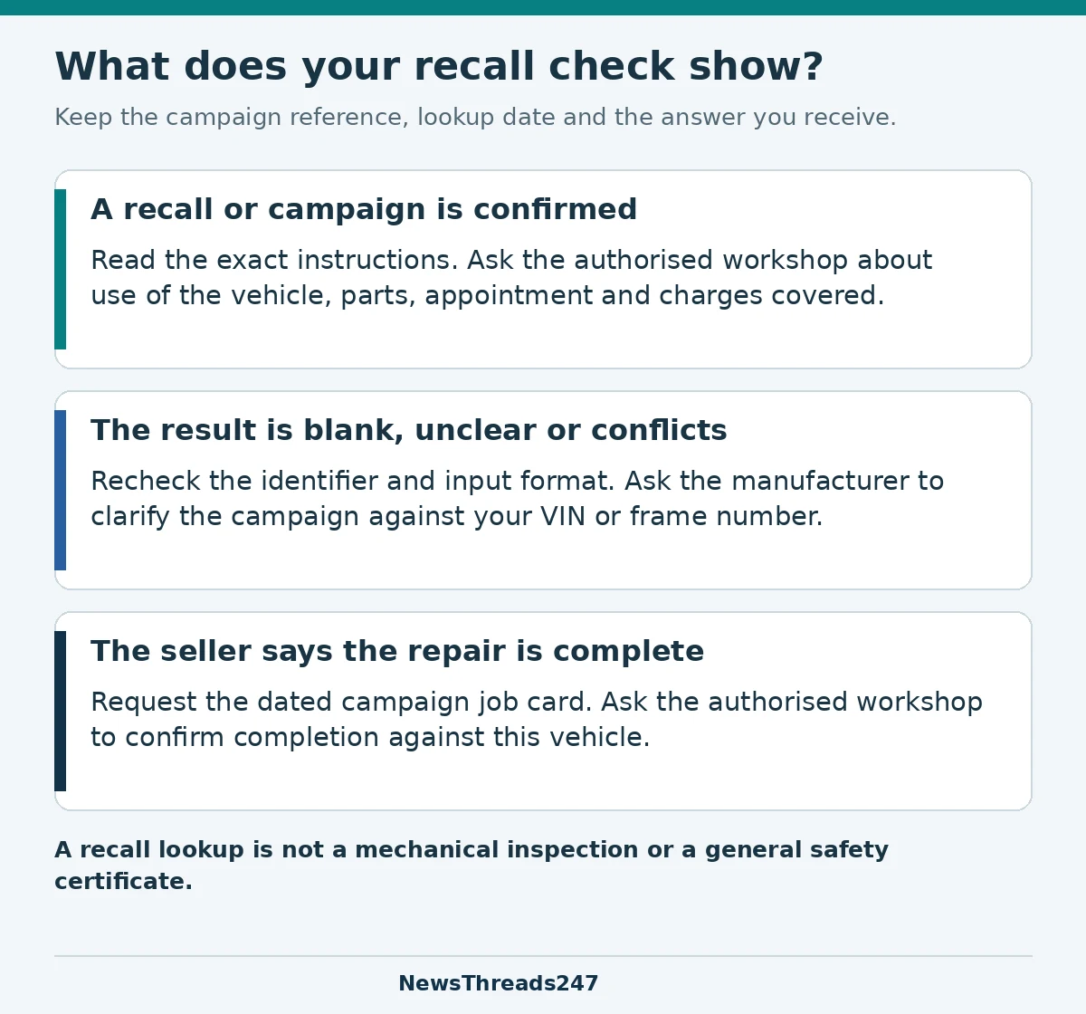 Recall-check decision aid for a confirmed campaign, an unclear result and a seller claiming the repair is complete.