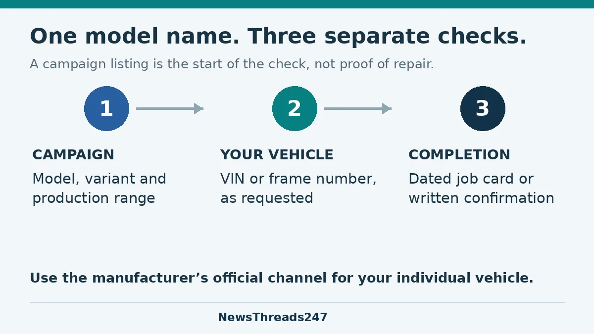 Three different recall checks: campaign details, individual vehicle identification and repair completion evidence.