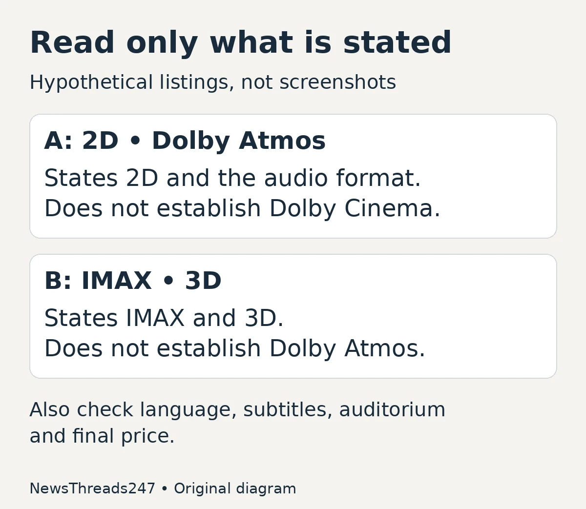 A hypothetical 2D Dolby Atmos listing and an IMAX 3D listing establish different presentation details.