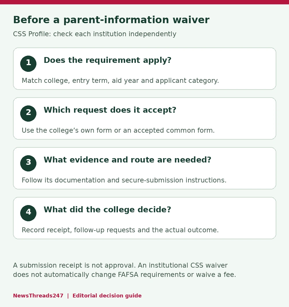 College-specific CSS Profile parent-waiver decision checklist