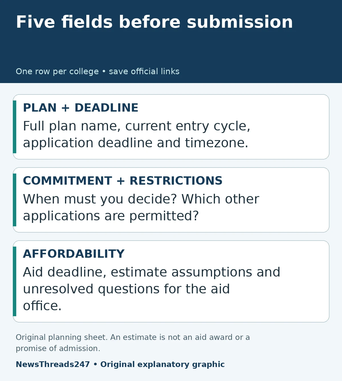 Five fields to check before an early college application