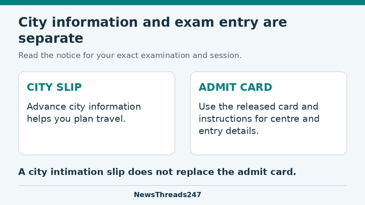 City slip provides advance city information; admit card and instructions provide exam centre and entry details.