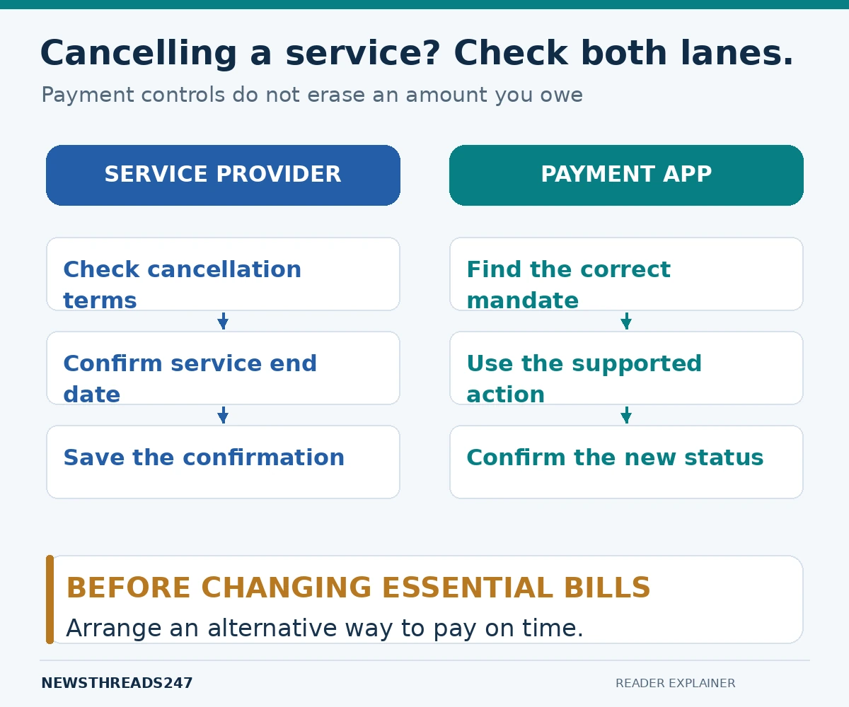 Cancel the service and payment mandate through their respective channels.