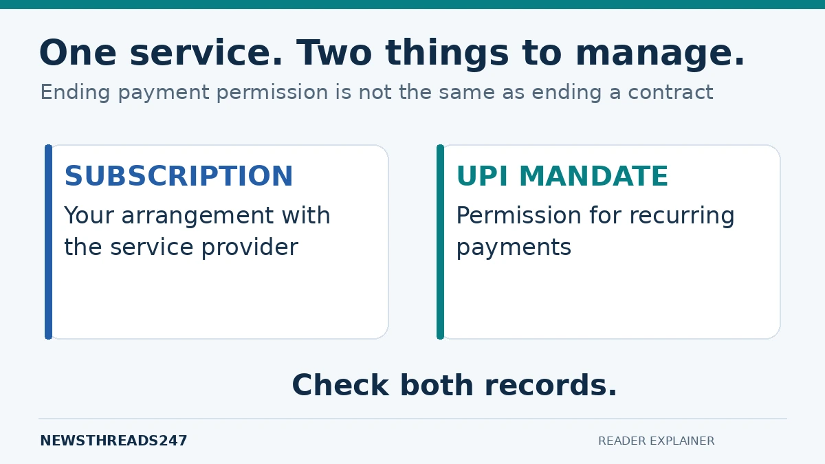 A subscription contract and payment mandate are separate.