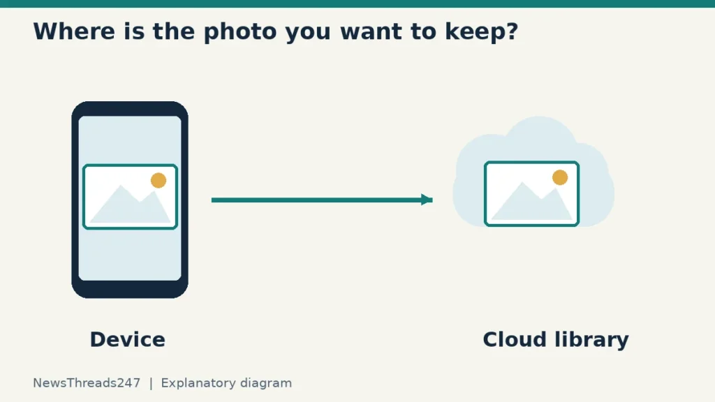 Google Photos “Free Up Space” vs Delete: Keep the Copy You Mean to Keep