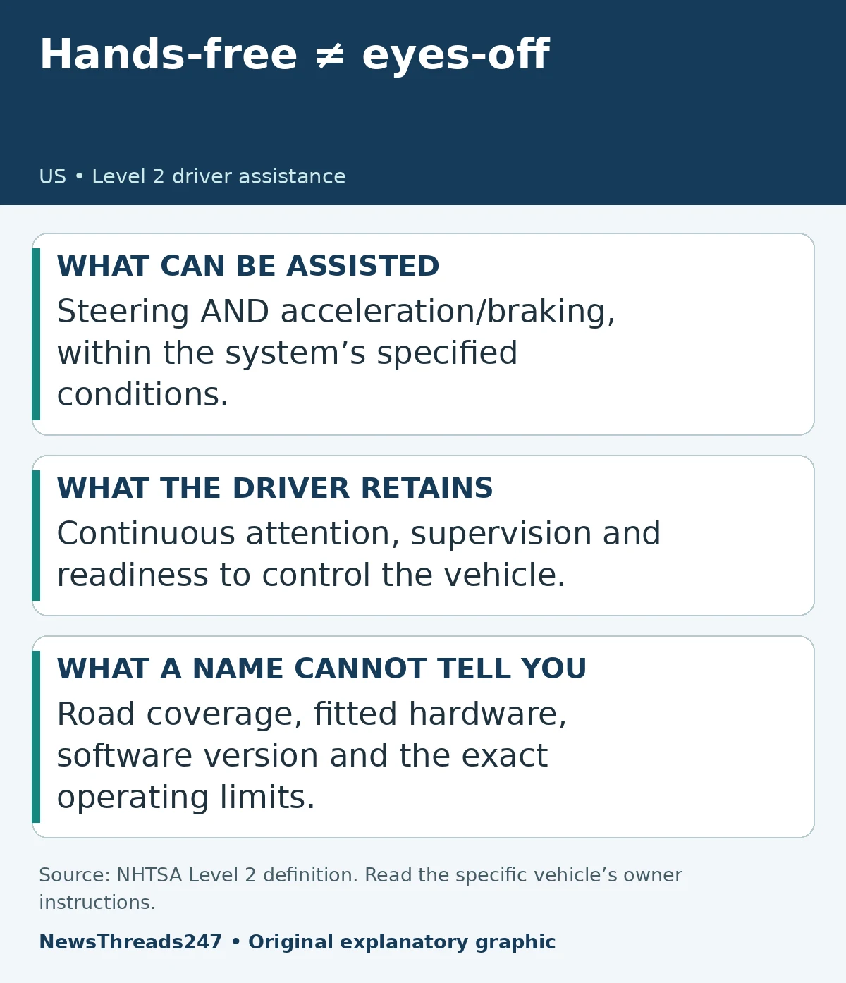 Level 2 assistance tasks and continuing driver attention