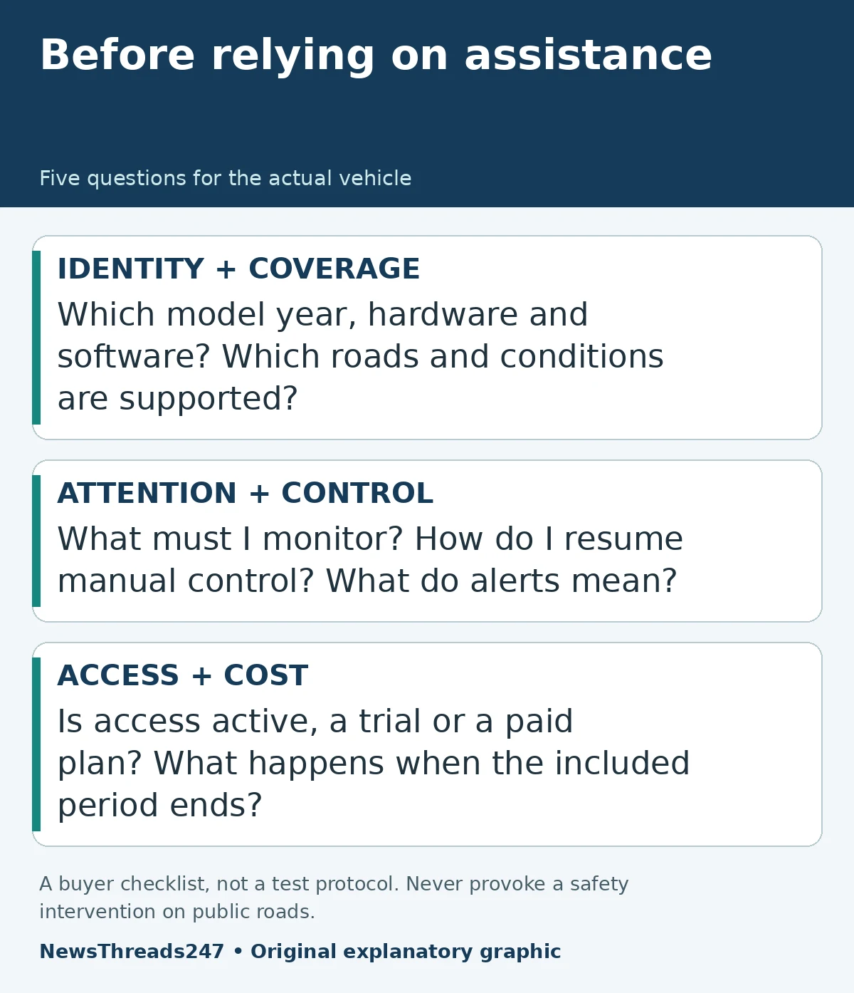Level 2 assistance buyer checklist for identity, coverage, control and access