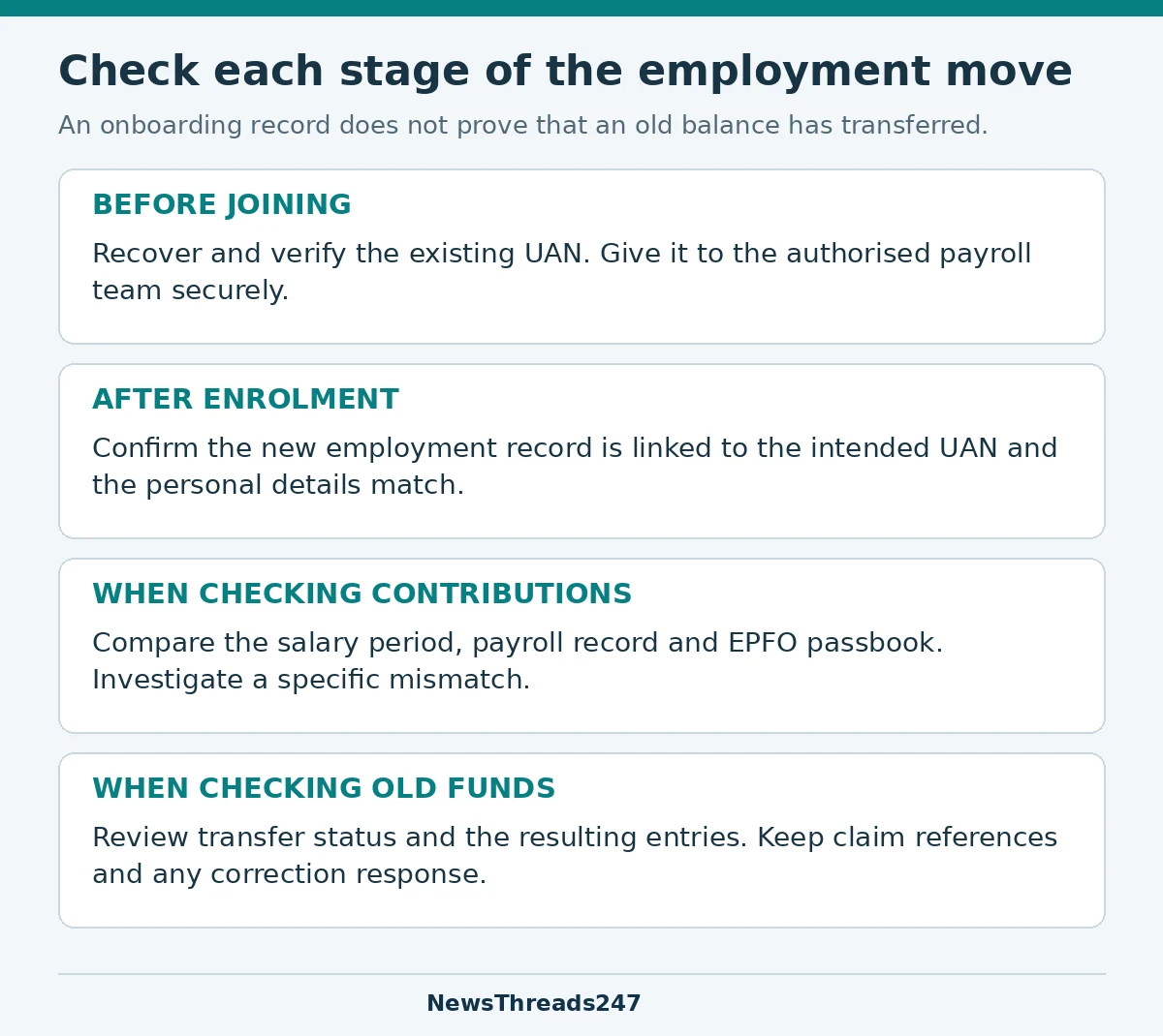 Job-change record checks before joining, after enrolment, for contributions and for transfer of old funds.