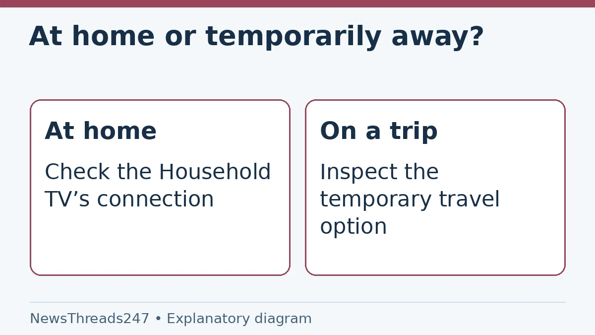 A Netflix home-network problem and a temporary hotel sign-in call for different checks.