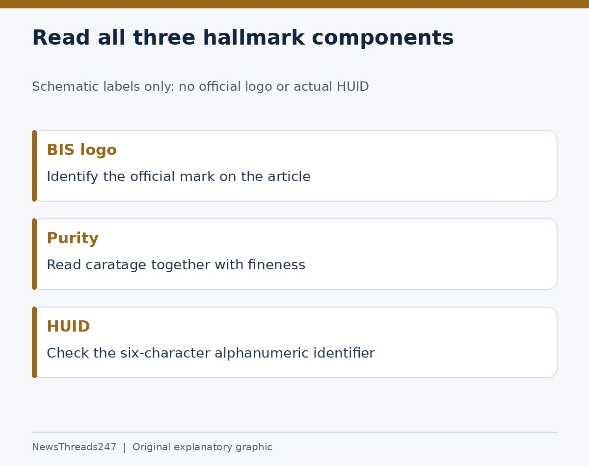 Schematic labels for BIS logo, purity and six-character HUID