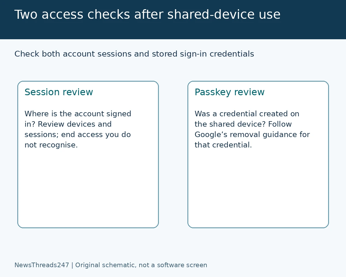 Review account sessions and stored passkeys separately