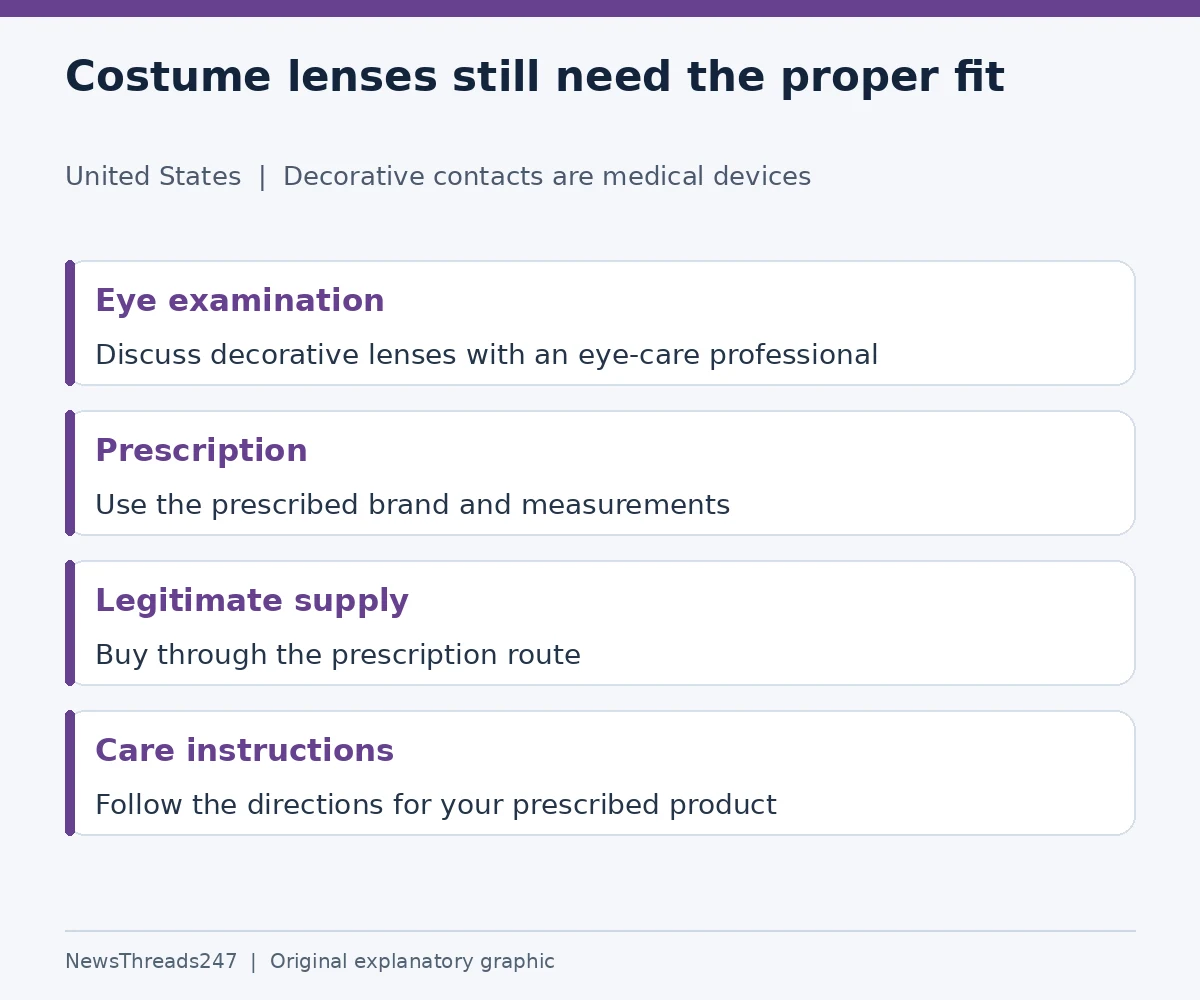 Eye exam, prescription, legitimate supply and product-specific care steps