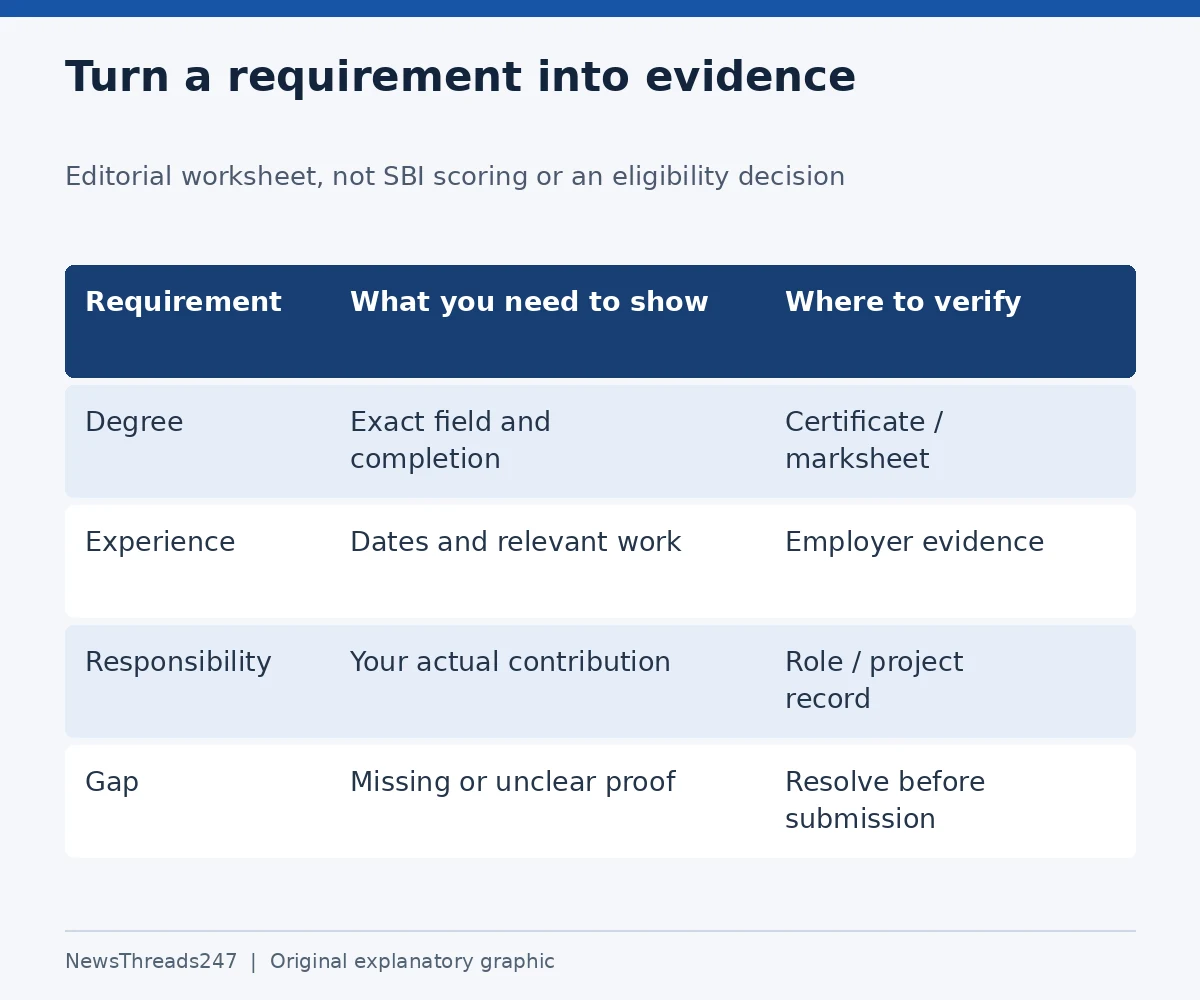An editorial worksheet matching degree, experience and responsibility to supporting evidence