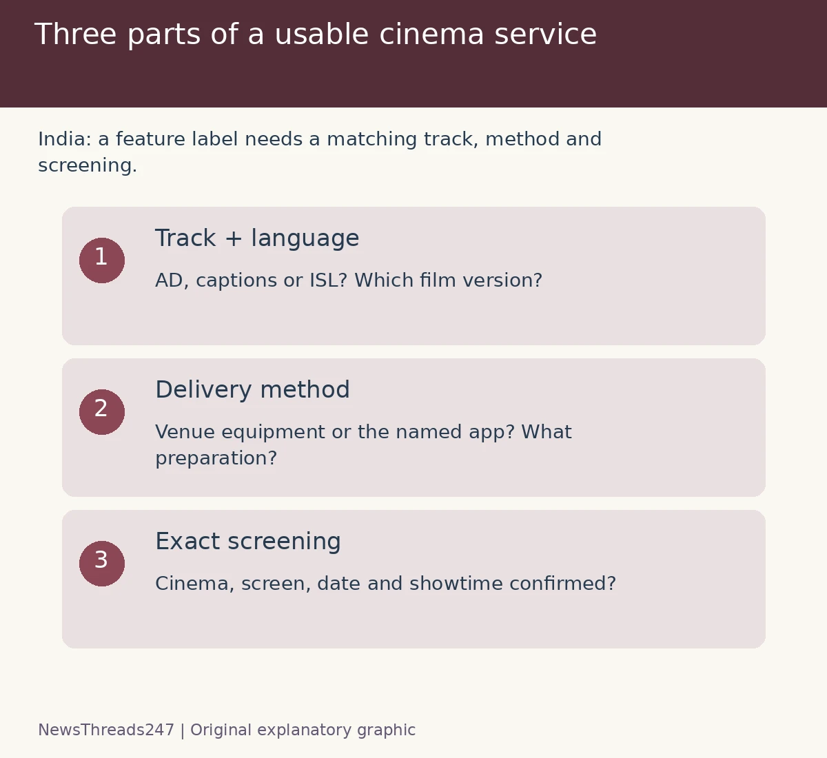 Cinema access requires a matching track, method and screening