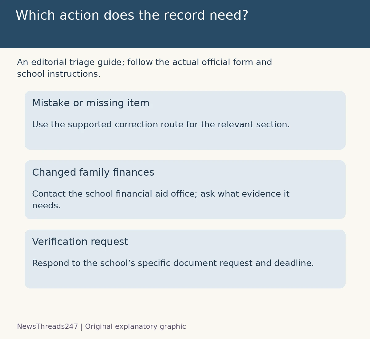 FAFSA action routes for errors, changed finances and verification
