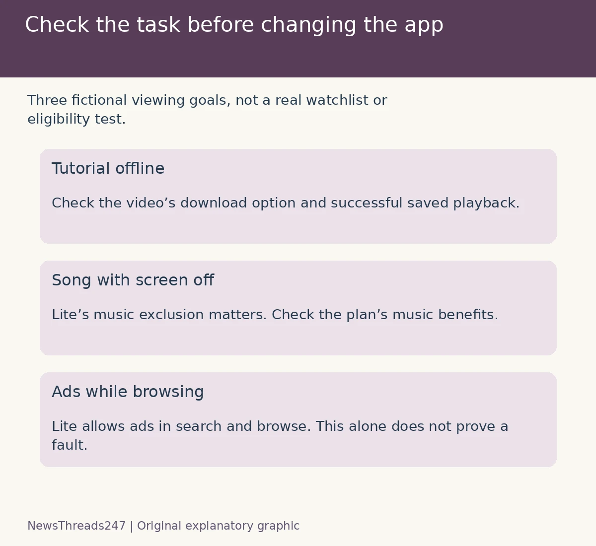 Three fictional viewing tasks to compare with Premium Lite coverage