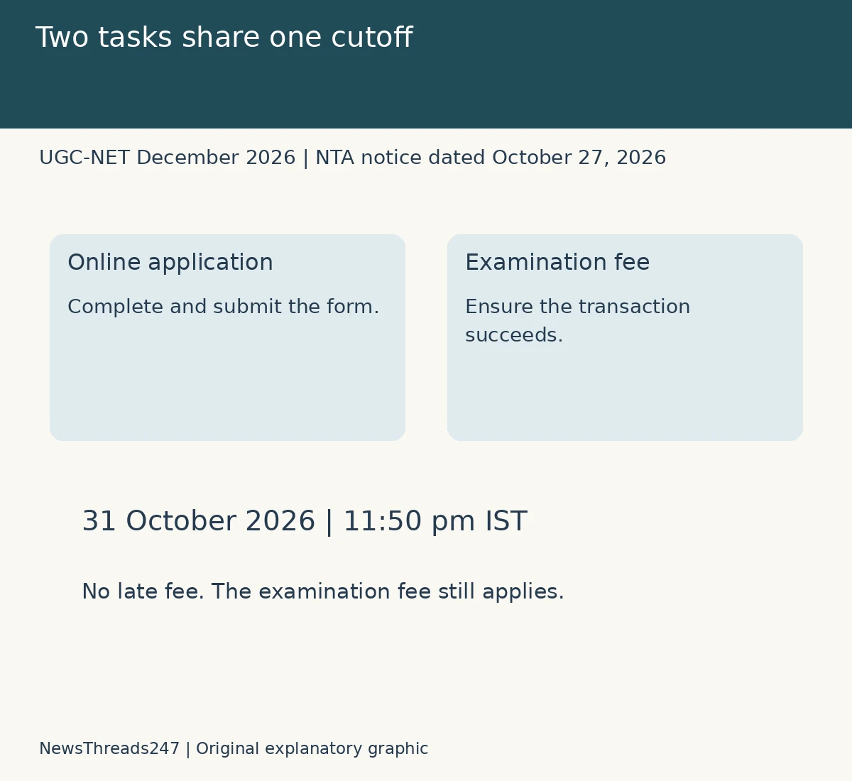 UGC NET form and successful fee payment share the October 31 cutoff