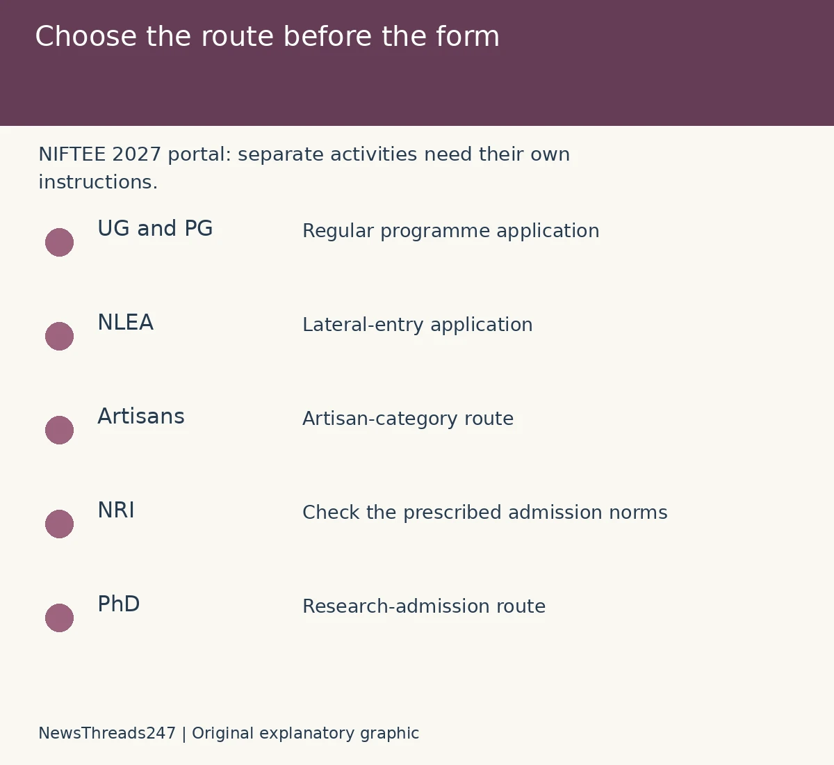 NIFTEE portal activities separate UG PG, NLEA, Artisans, NRI and PhD routes