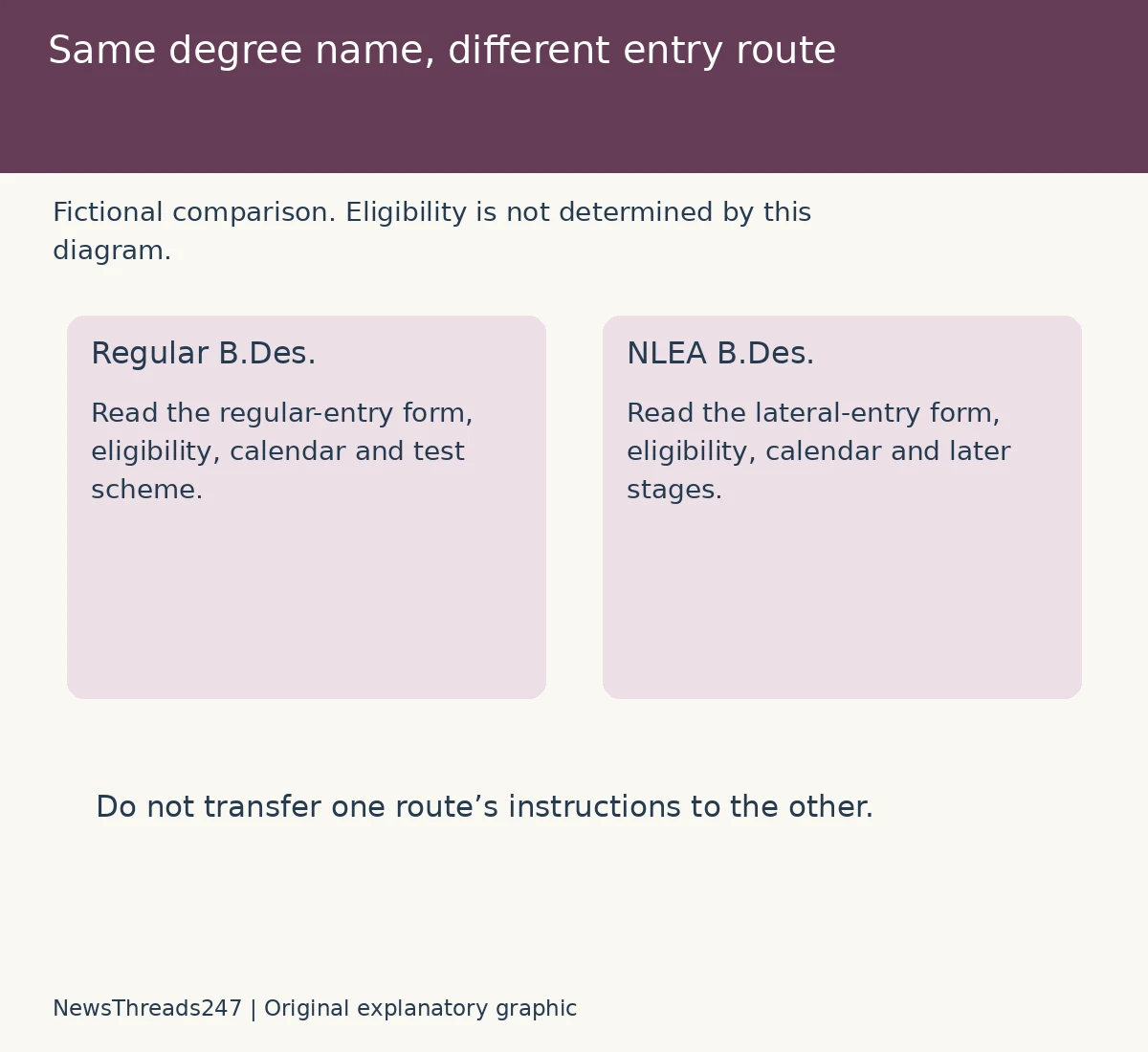 Regular and lateral-entry BDes applications need separate route instructions