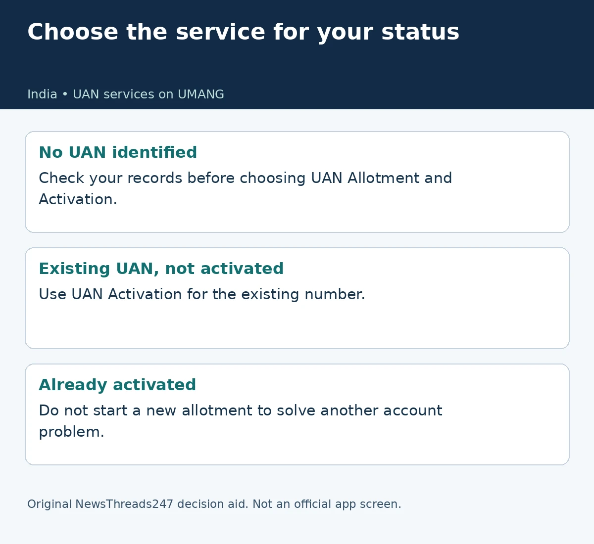 Choose UAN allotment, activation or another service according to the existing account status