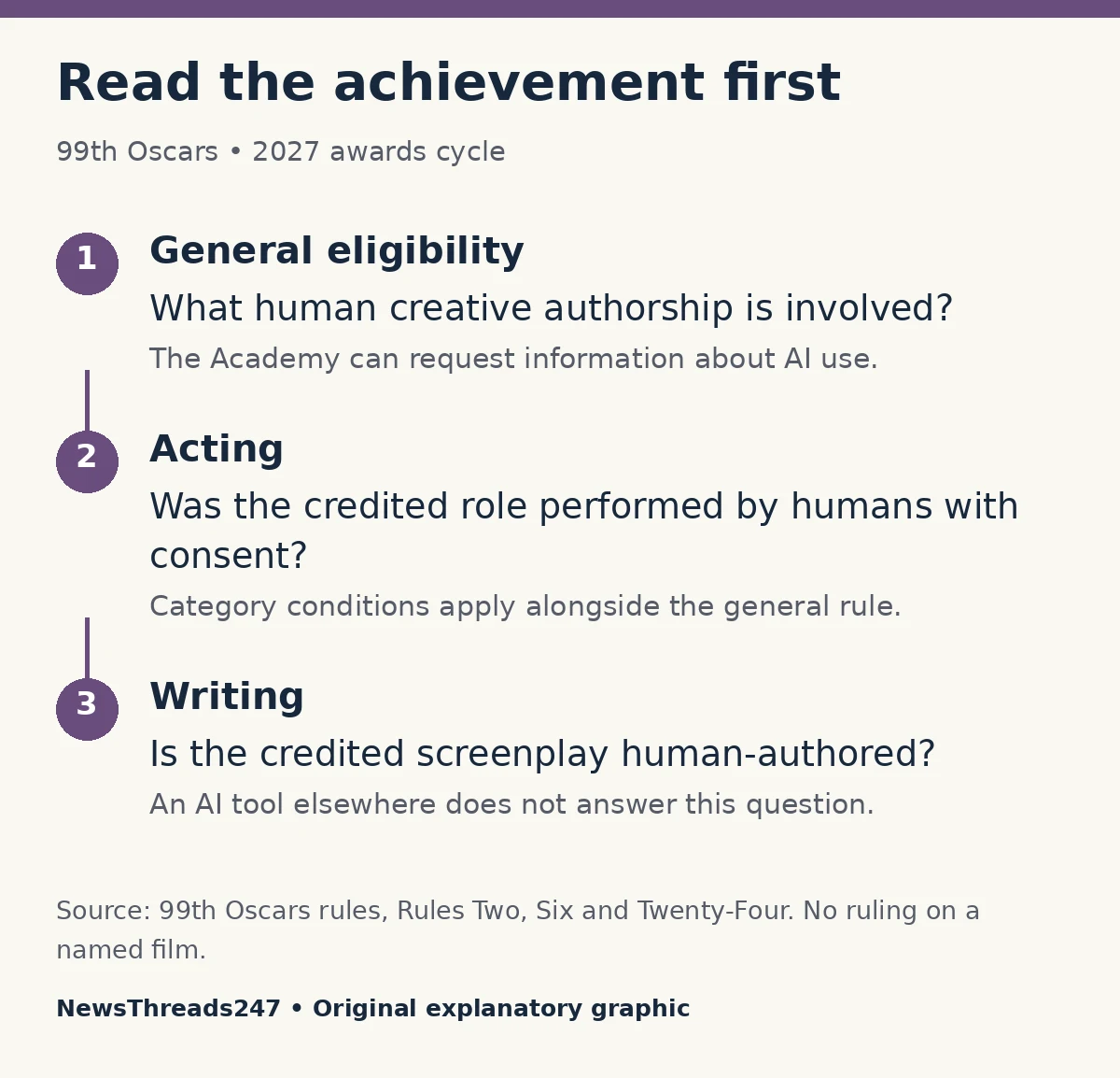 99th Oscars general, acting and writing requirements