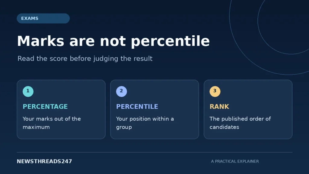 Percentile vs Percentage: What Your NTA Score Actually Tells You