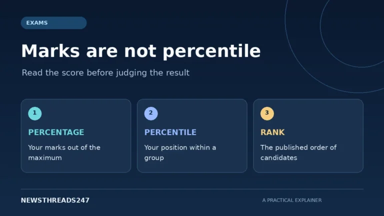 Percentile vs Percentage: What Your NTA Score Actually Tells You