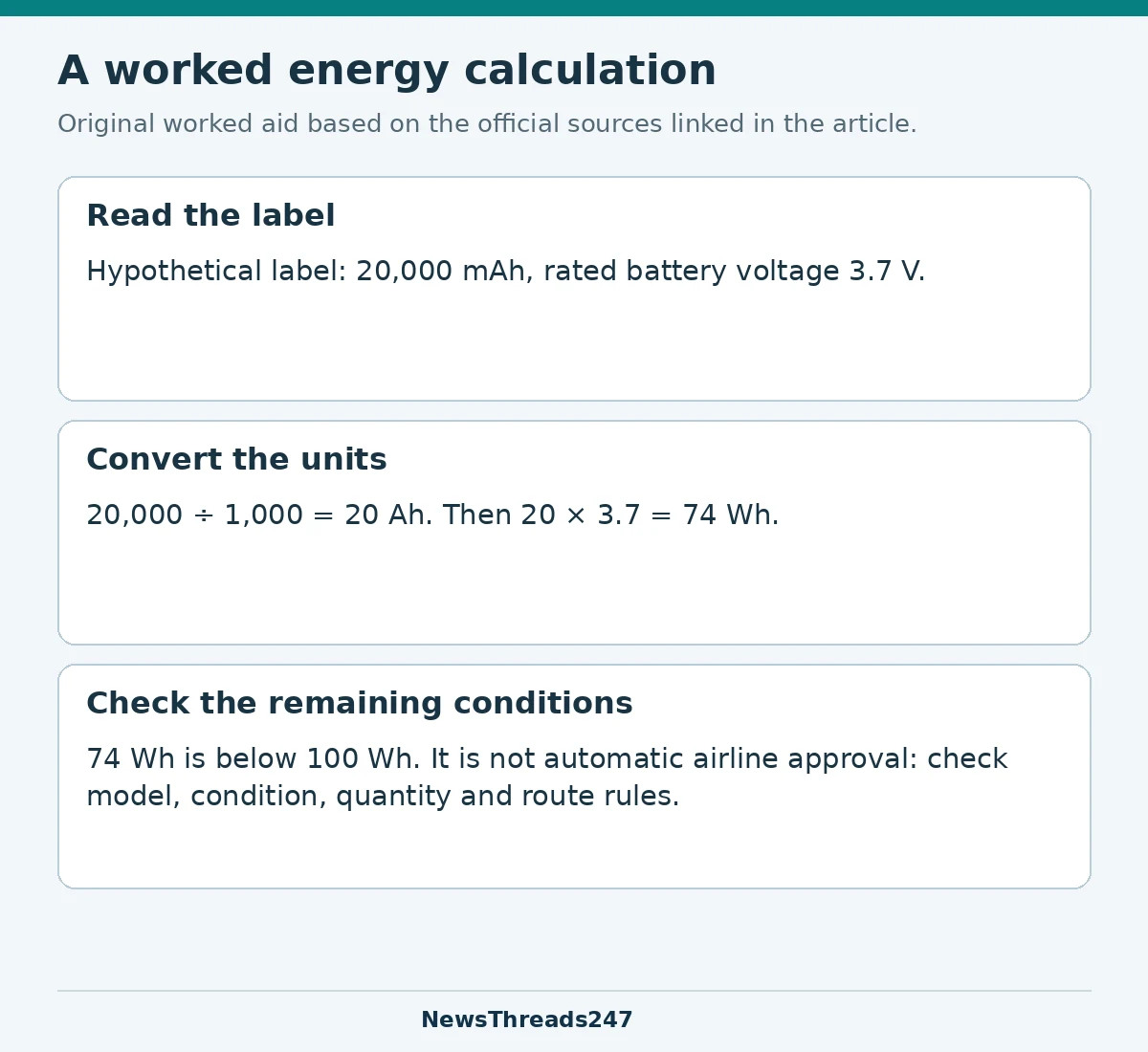 Worked example: 20,000 mAh at 3.7 V equals 74 Wh, followed by model, quantity and route checks.