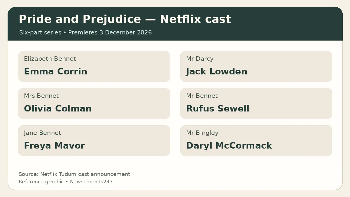 Pride and Prejudice character-to-actor cast map