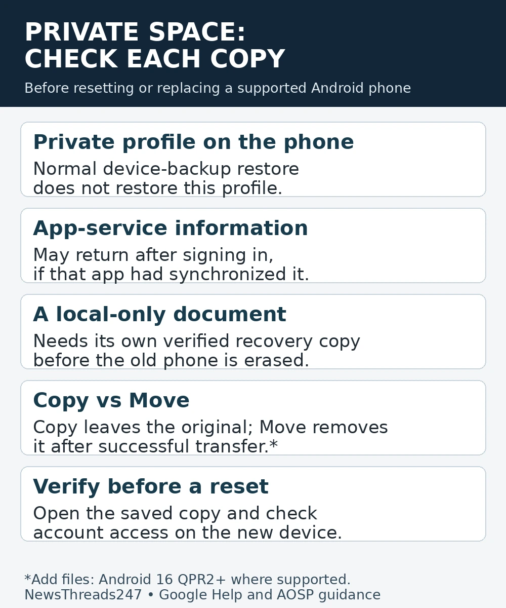 Private Space recovery checks for local data, synchronized information and copied files