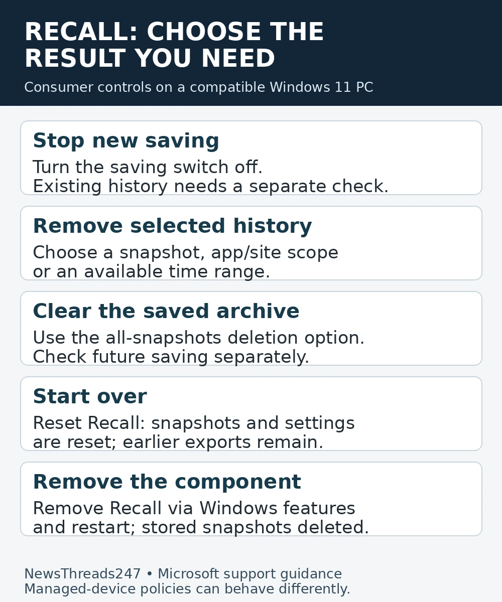 Recall controls for stopping saving, deleting history, resetting and removing the feature
