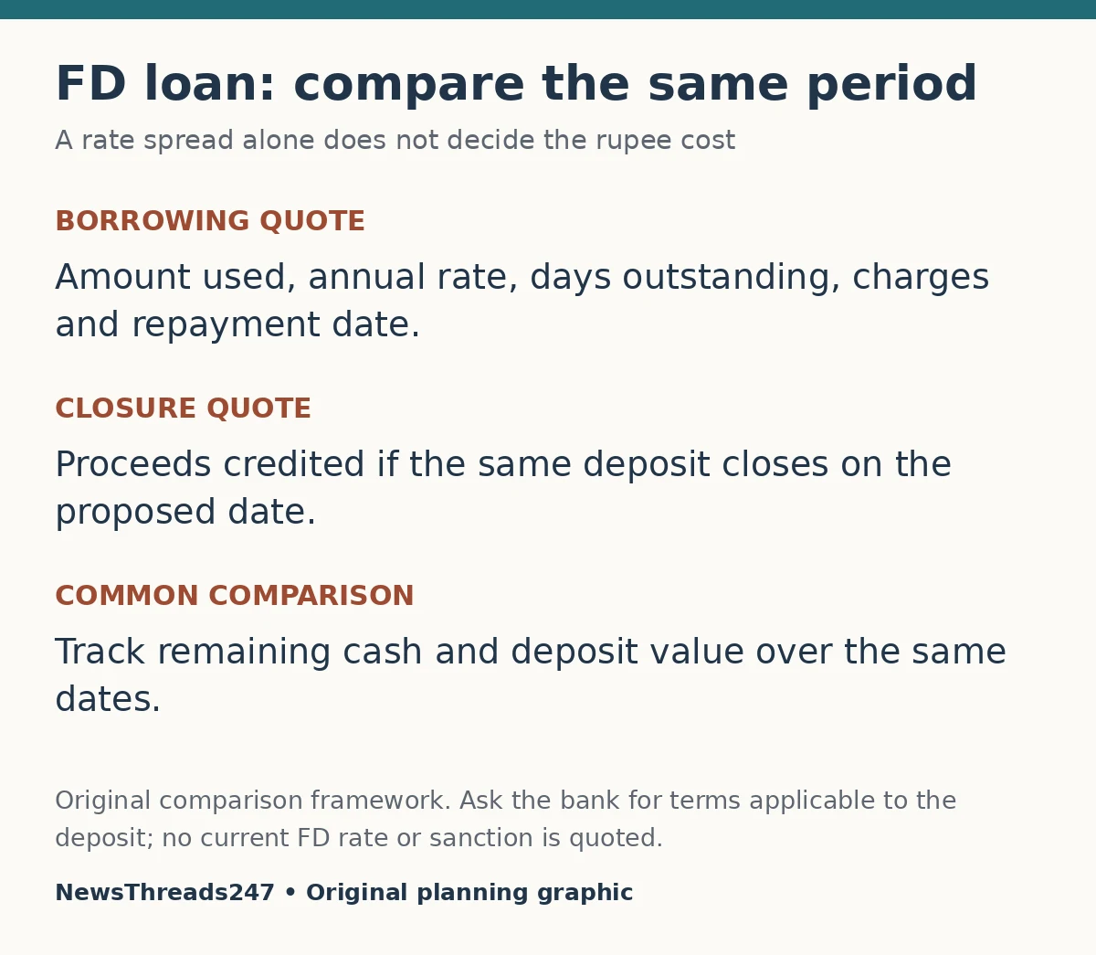 Three items for comparing an FD loan with early closure