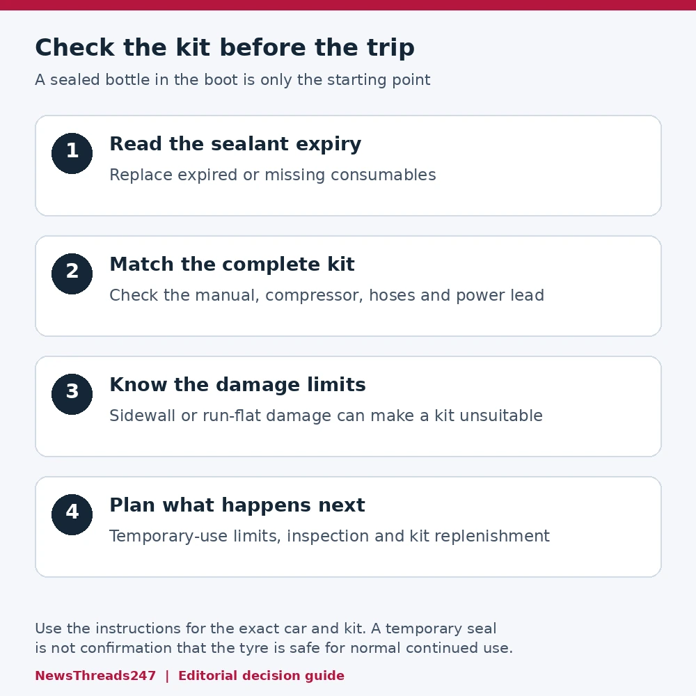 Pre-trip tyre repair kit checklist