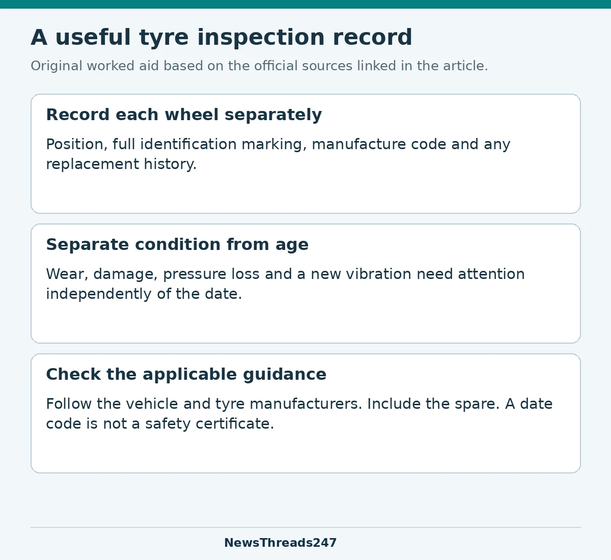 Tyre inspection record covering each wheel, condition, age, manufacturer guidance and the spare.