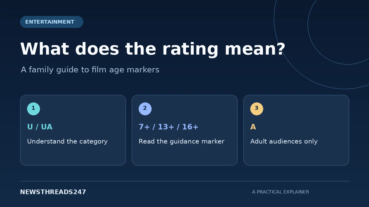 Film rating guide distinguishing U and UA categories, age guidance markers and adult-only A certification.