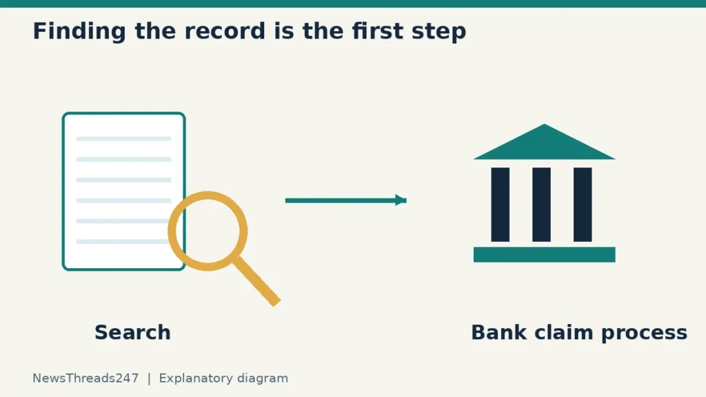 Found an Old Bank Deposit? UDGAM Finds It; the Bank Handles the Claim