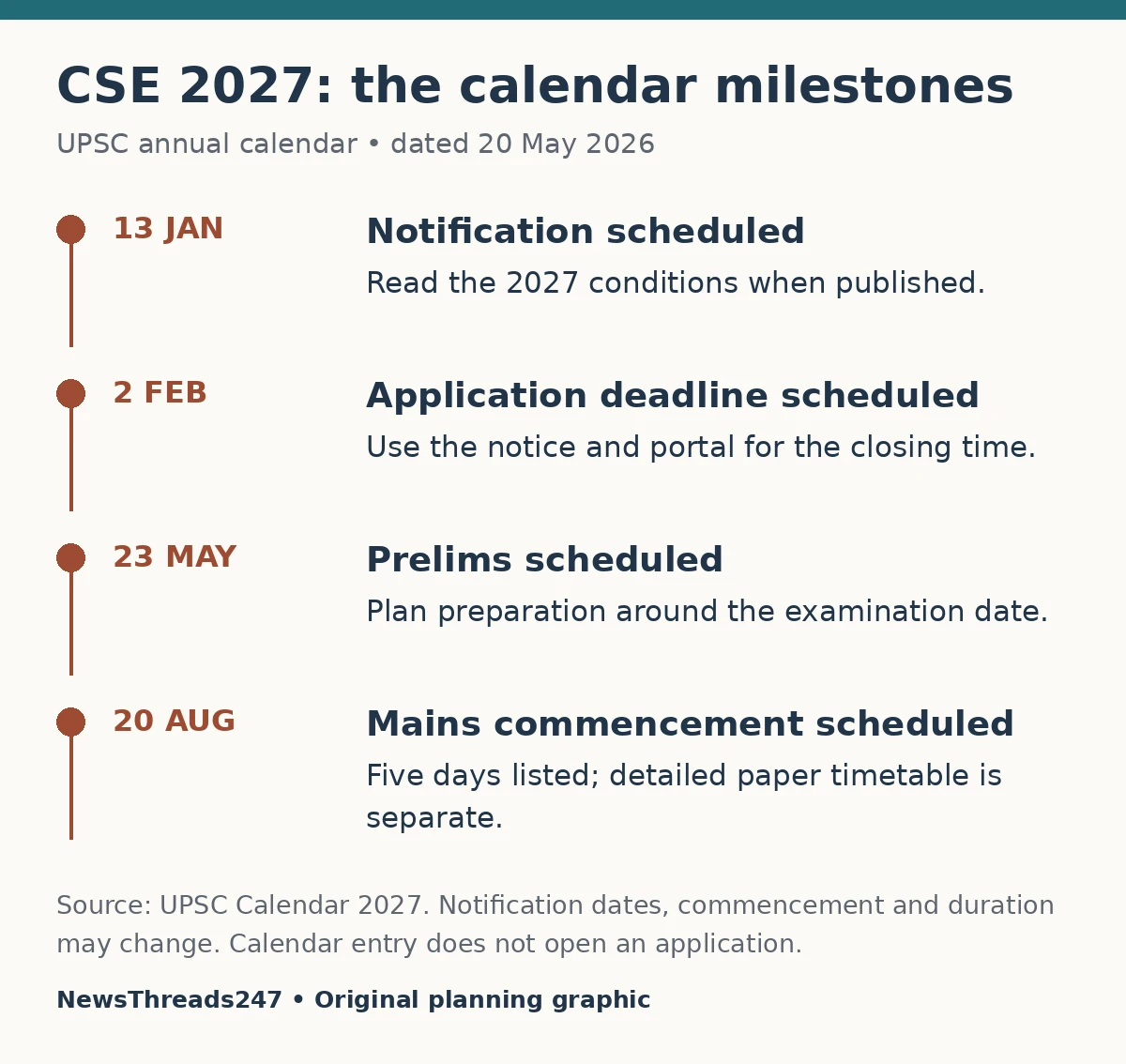 UPSC CSE 2027 calendar milestones from notification to Mains