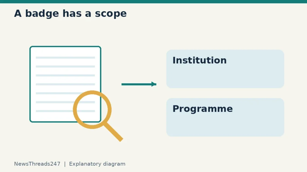 Is a US College Accredited? Check the Institution, Programme and Your Goal