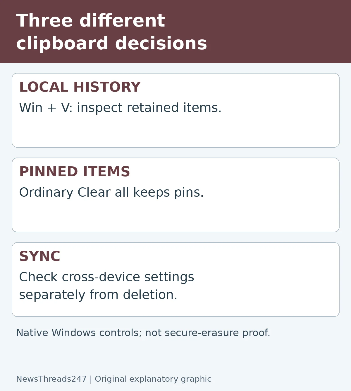 Original explanatory diagram: Windows Clipboard Clear All: Why Pinned Items Can Still Be There