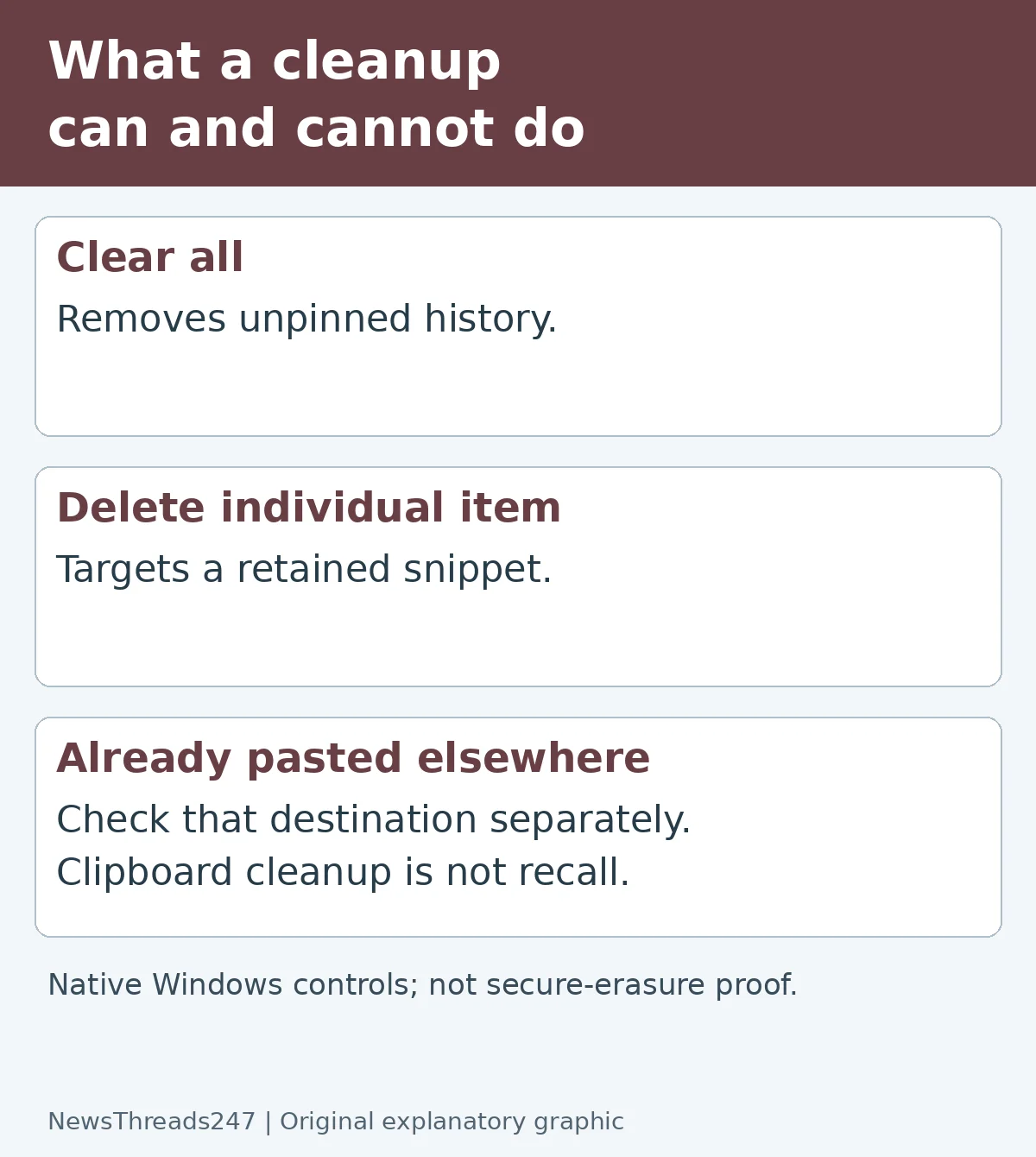 Original explanatory worked example: Windows Clipboard Clear All: Why Pinned Items Can Still Be There