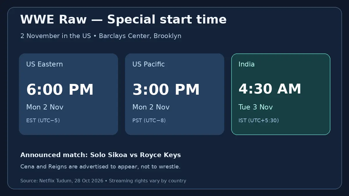 WWE Raw start time comparison: US Eastern, US Pacific and India